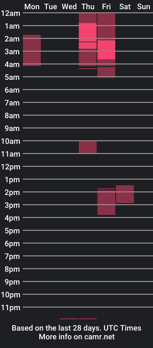 cam show schedule of cubone13