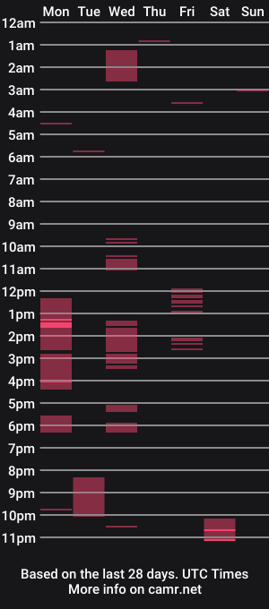 cam show schedule of cuckbetaboii