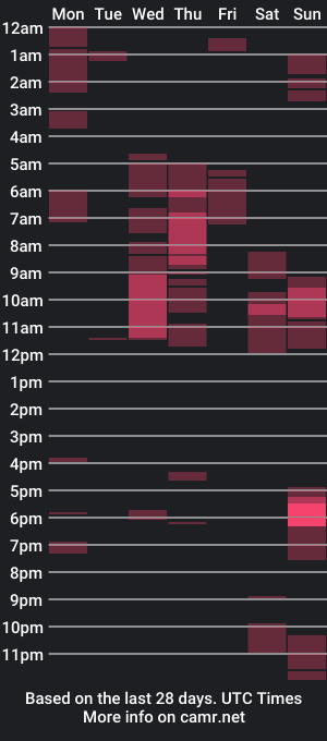 cam show schedule of cuckoo_cat