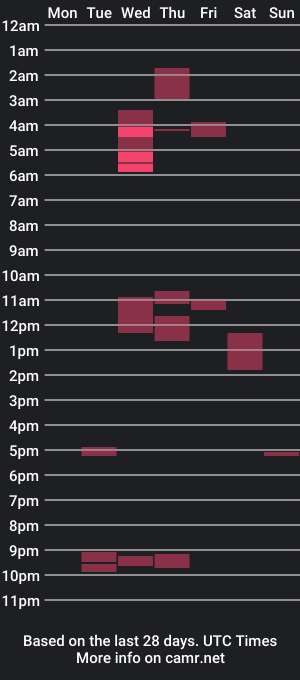 cam show schedule of cucumbaboi