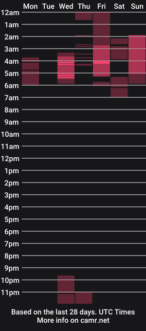 cam show schedule of cuddlieschris