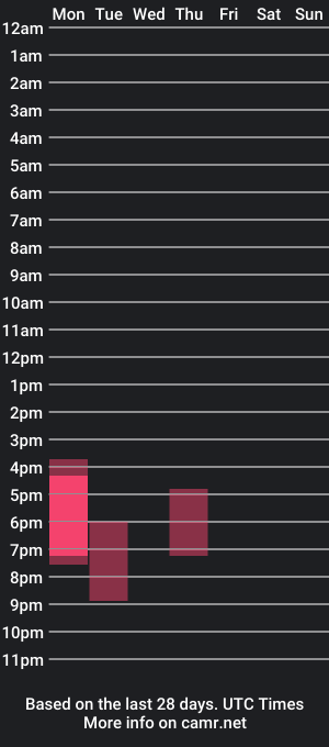 cam show schedule of cuddlings