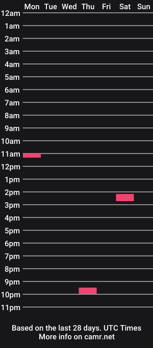 cam show schedule of cullender