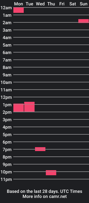 cam show schedule of cum2citall