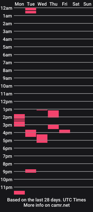 cam show schedule of cum4angela