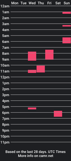 cam show schedule of cum4boobz