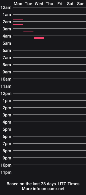 cam show schedule of cum4fun42069