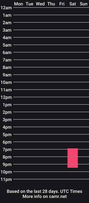 cam show schedule of cum__lover__1990