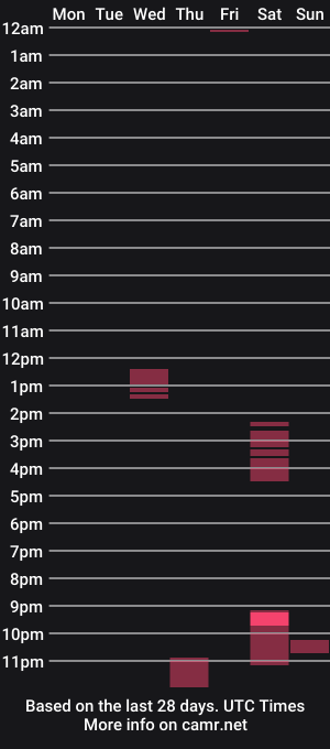 cam show schedule of cum_boy84