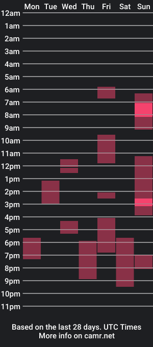 cam show schedule of cum_dick83