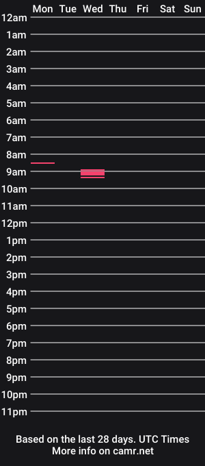 cam show schedule of cum_gun_19