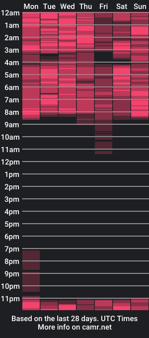 cam show schedule of cum_loader88