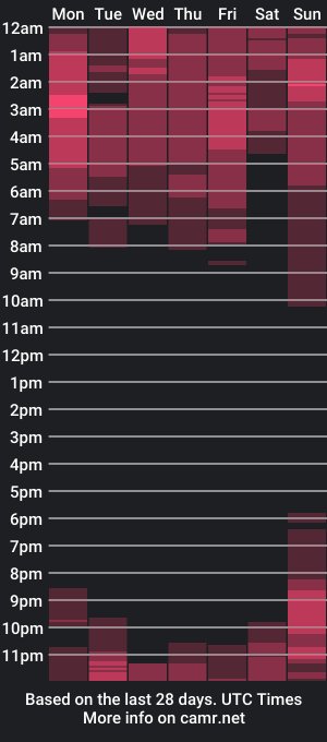 cam show schedule of cum_park