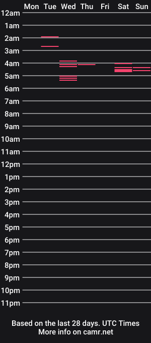 cam show schedule of cum_with_quinn
