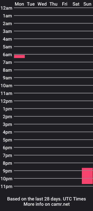 cam show schedule of cuman15