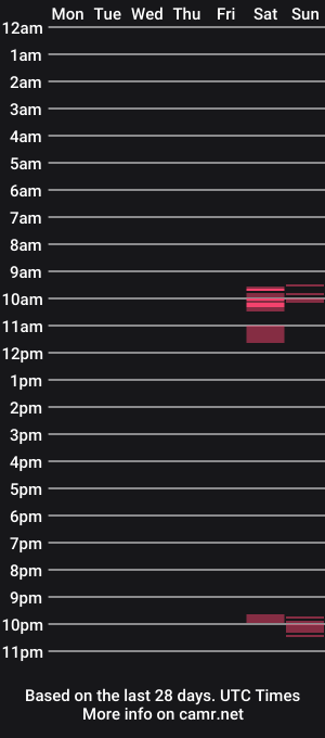 cam show schedule of cumandpeedrinker