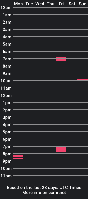 cam show schedule of cumartist84