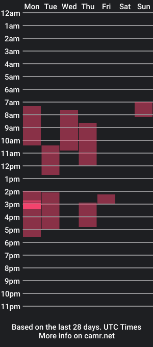 cam show schedule of cumband