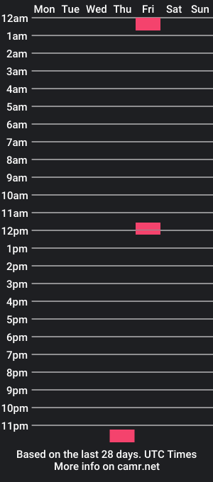 cam show schedule of cumboy2k10