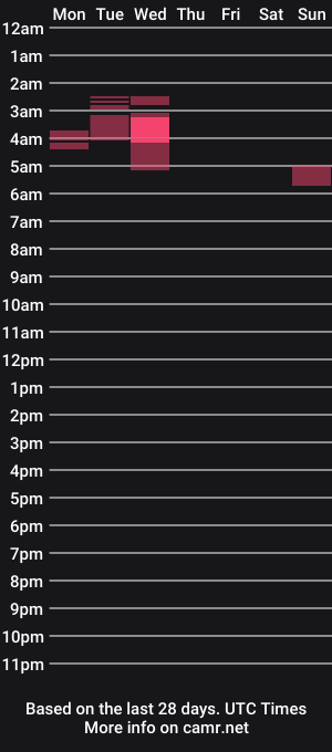cam show schedule of cumcannon78
