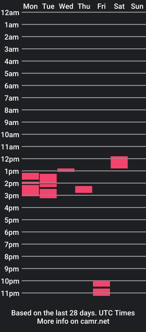 cam show schedule of cumchaude