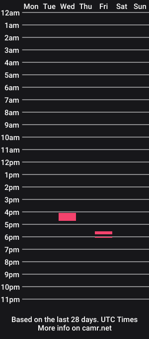 cam show schedule of cumdrinker_