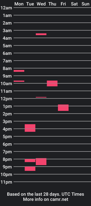 cam show schedule of cumdumppussyboy