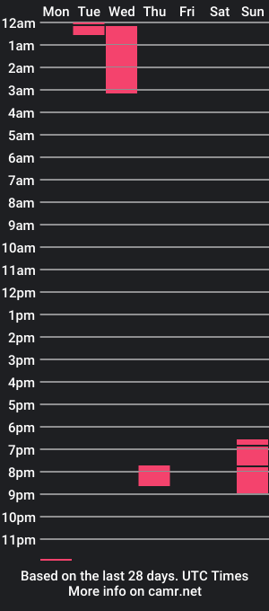 cam show schedule of cumeater_hotts4uxxx