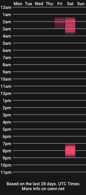 cam show schedule of cumeliacummington