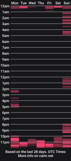 cam show schedule of cumeva69