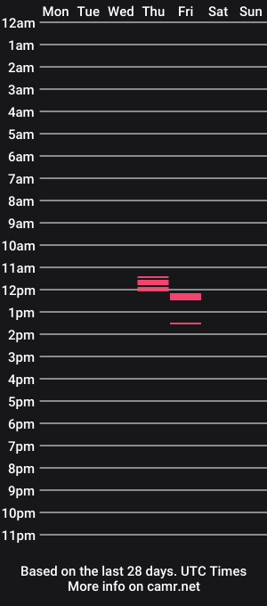 cam show schedule of cumfacialxxx