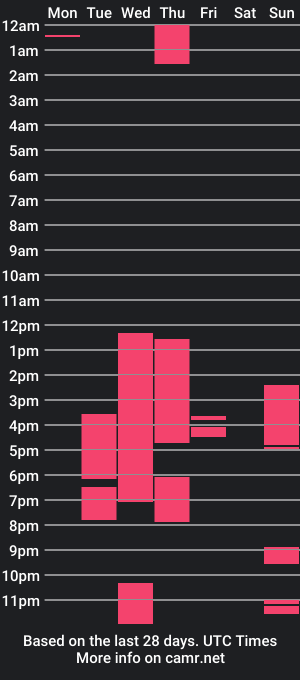 cam show schedule of cumfindme116