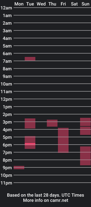 cam show schedule of cumforfunds