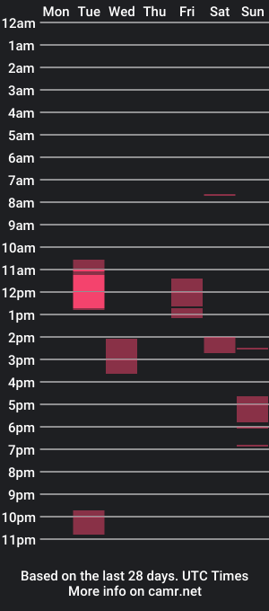 cam show schedule of cumgazm69