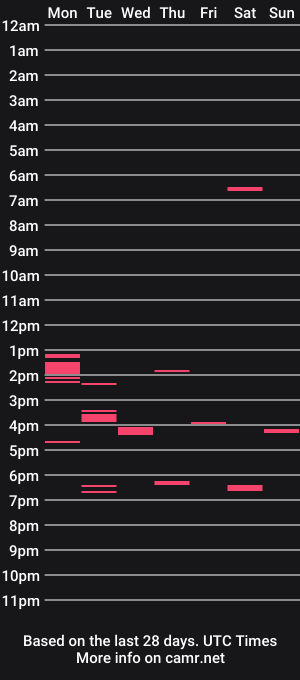 cam show schedule of cumgetit1469