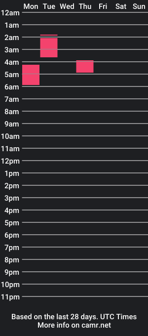 cam show schedule of cumgoblin93