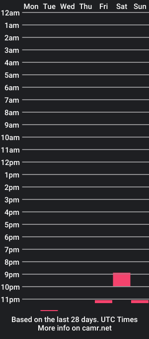 cam show schedule of cumguy088