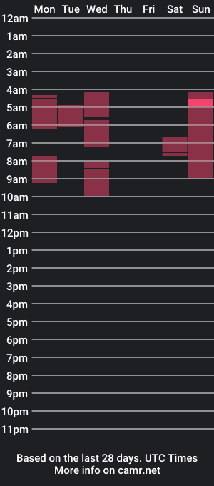 cam show schedule of cumgzzlerextraordinaire