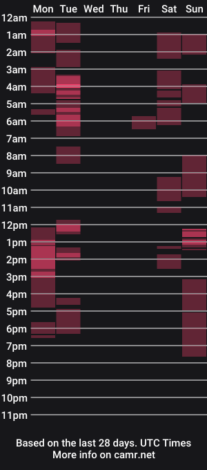 cam show schedule of cumhavefun25