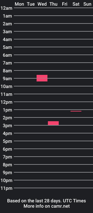 cam show schedule of cumincamforfreemhh