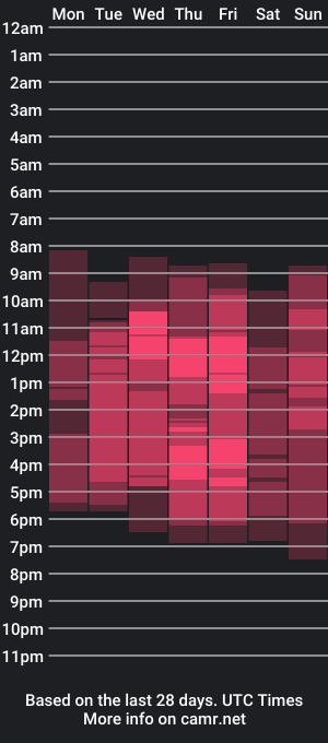 cam show schedule of cuminmenowbby