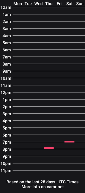 cam show schedule of cuminmyfaceformiss