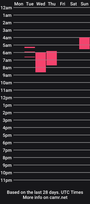 cam show schedule of cuminmypants87