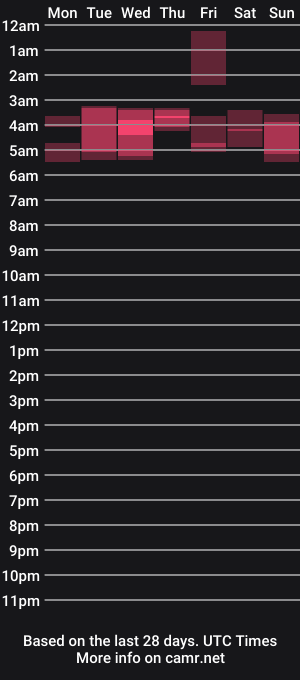 cam show schedule of cumjuicy