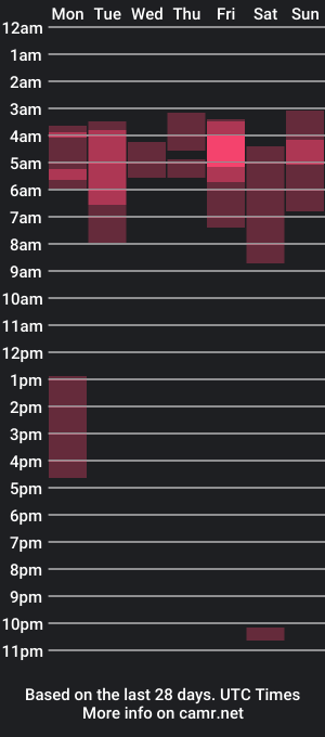 cam show schedule of cumking51