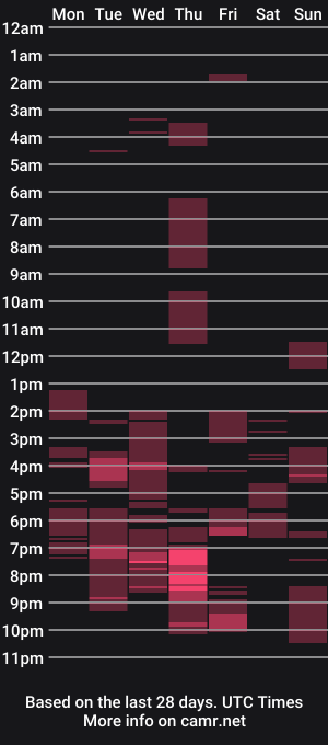 cam show schedule of cumloaded