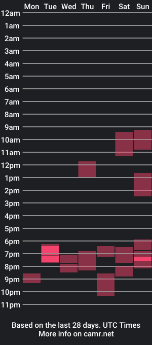 cam show schedule of cumlvr11