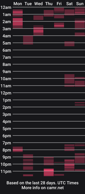 cam show schedule of cummachine2022