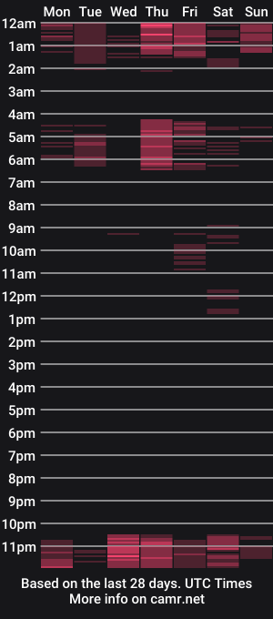 cam show schedule of cummachinets