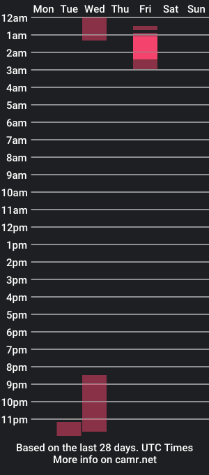 cam show schedule of cummallredy